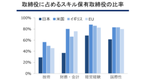 Director skill gaps in Japan - BDTI