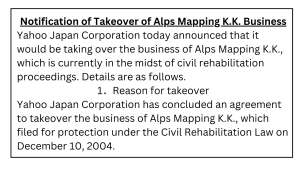 Alps Mapping Bankruptcy 