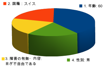 pie_chart