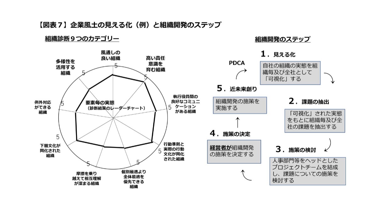 限定版 Amazon.co.jp: 企業は文化のパトロンとなり得るか : 福原
